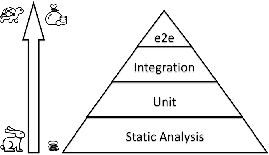 Ansible refactoring