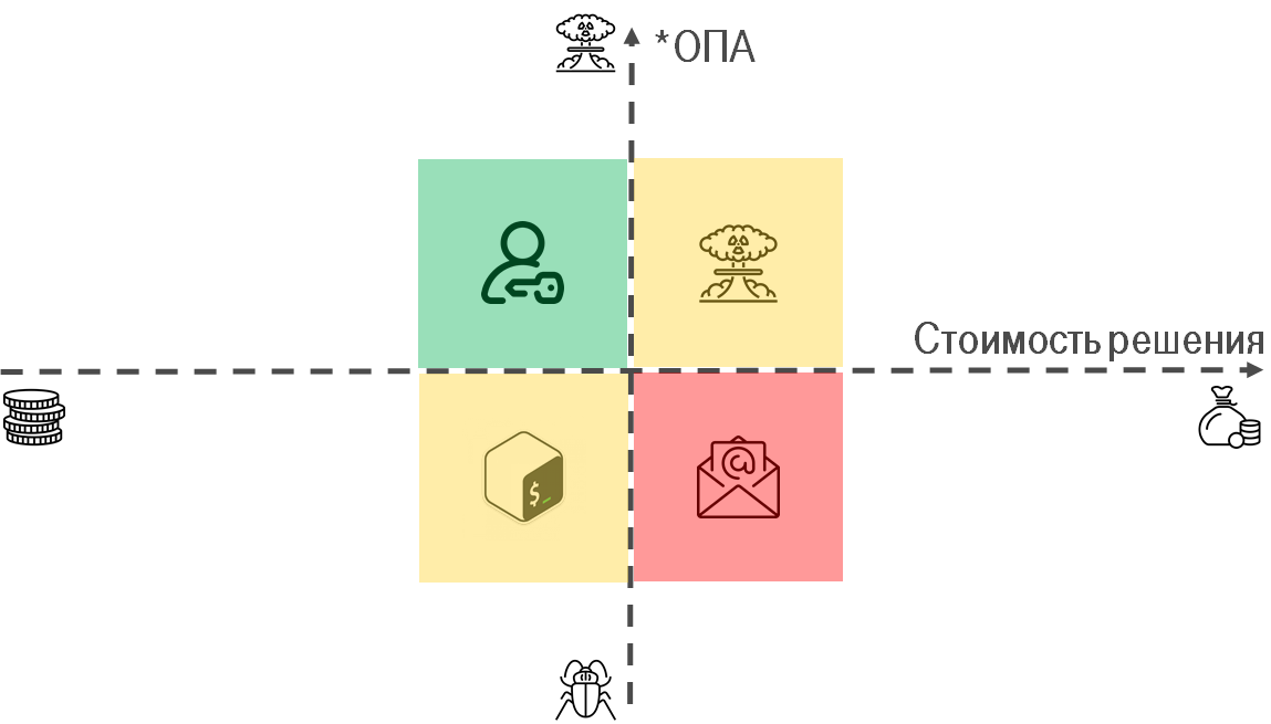 Agreements as Code