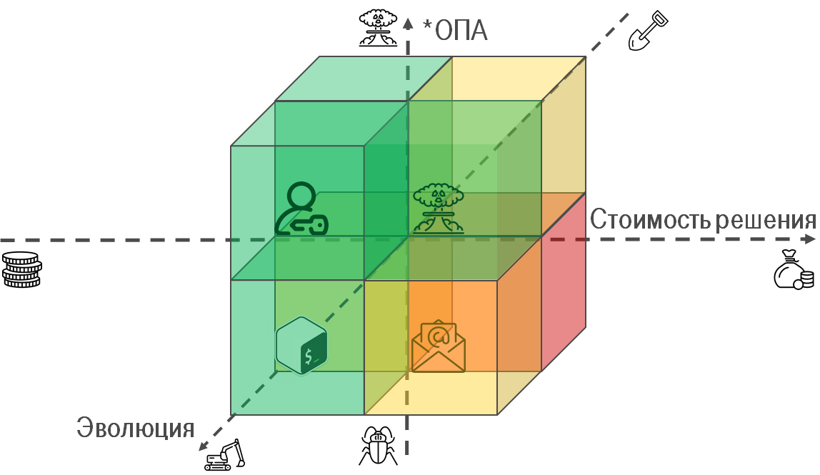 Agreements As Code