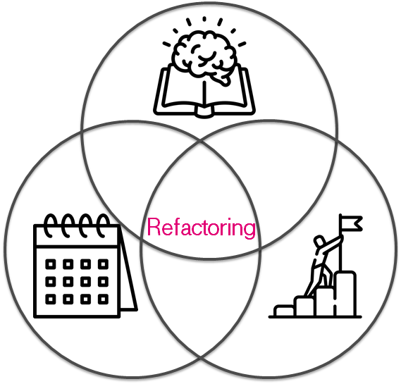 IaC refactoring